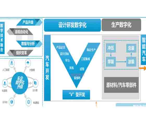 汽車專業(yè)教學 數(shù)字化 目標.jpg